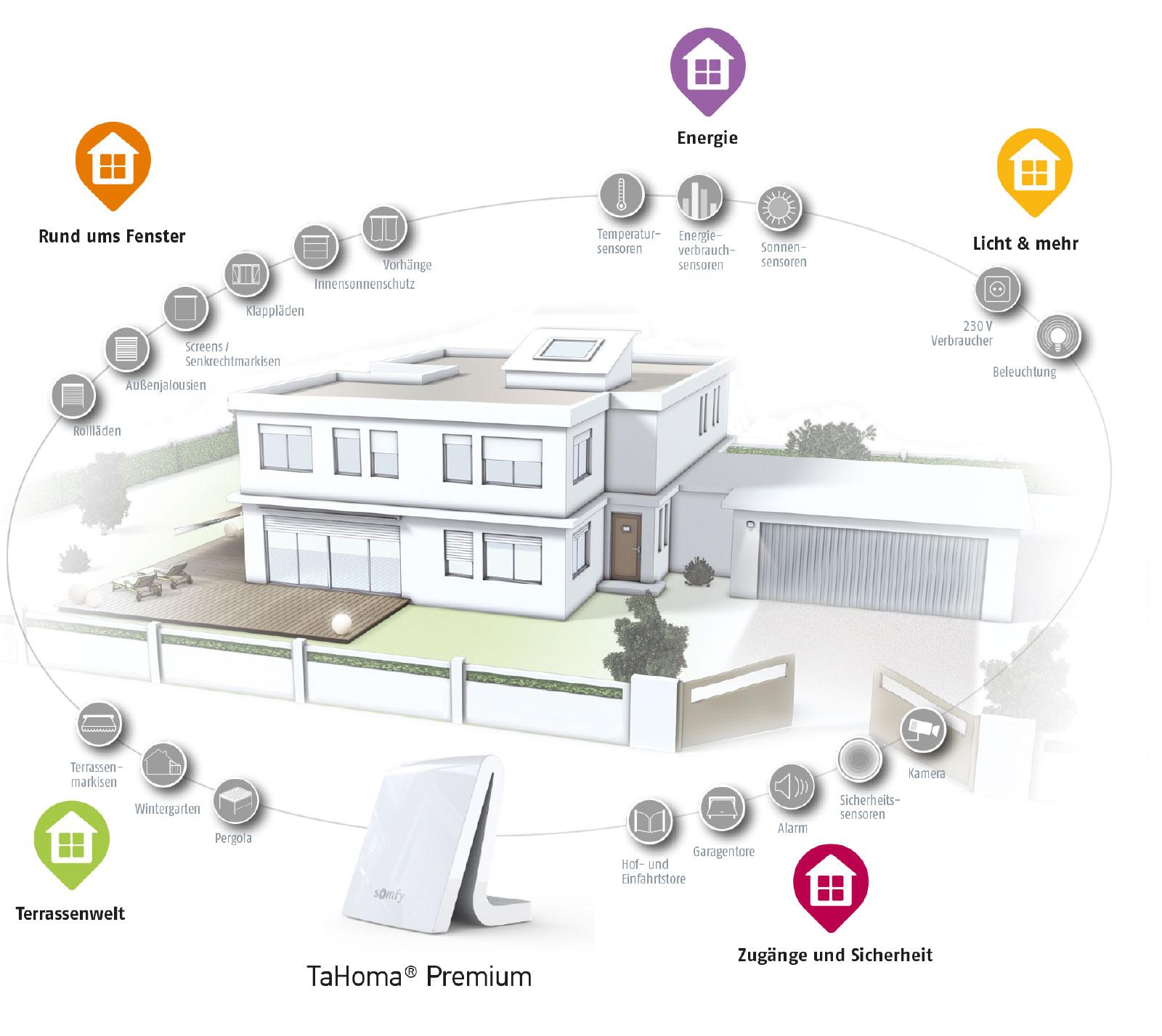 Smart Home Tahoma